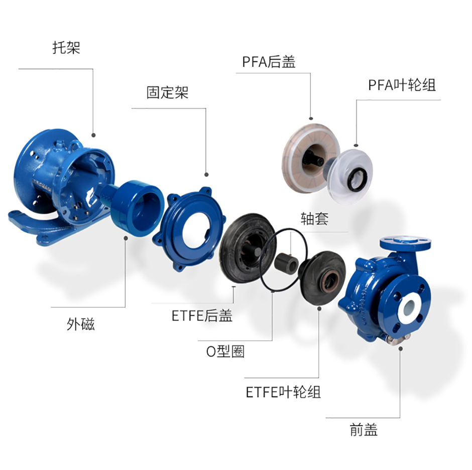 PFA內(nèi)襯氟磁力泵