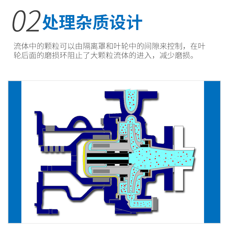 INNOMAG內襯氟磁力泵