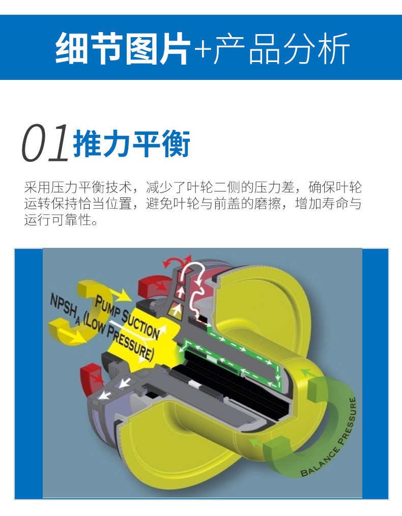 INNOMAG內襯氟磁力泵