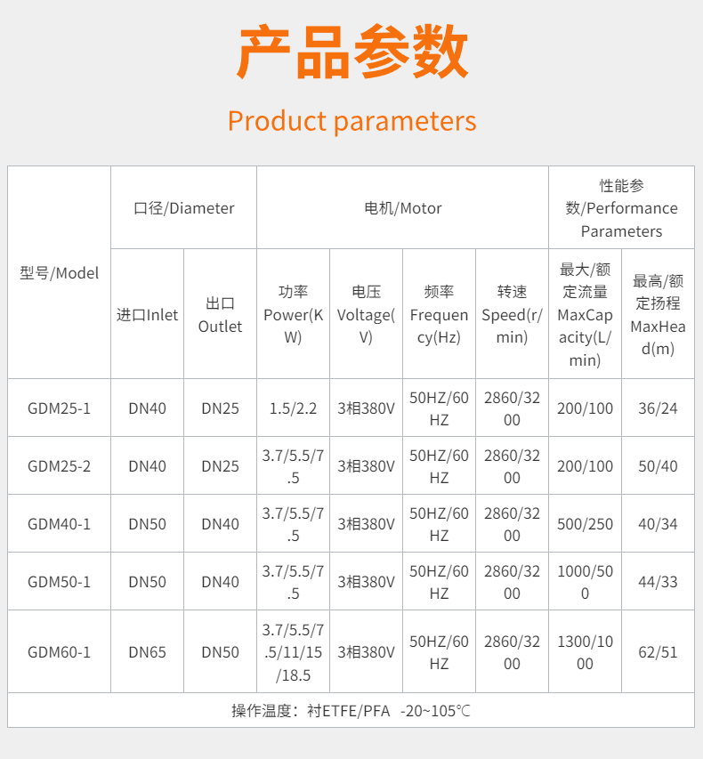 不銹鋼襯氟磁力泵