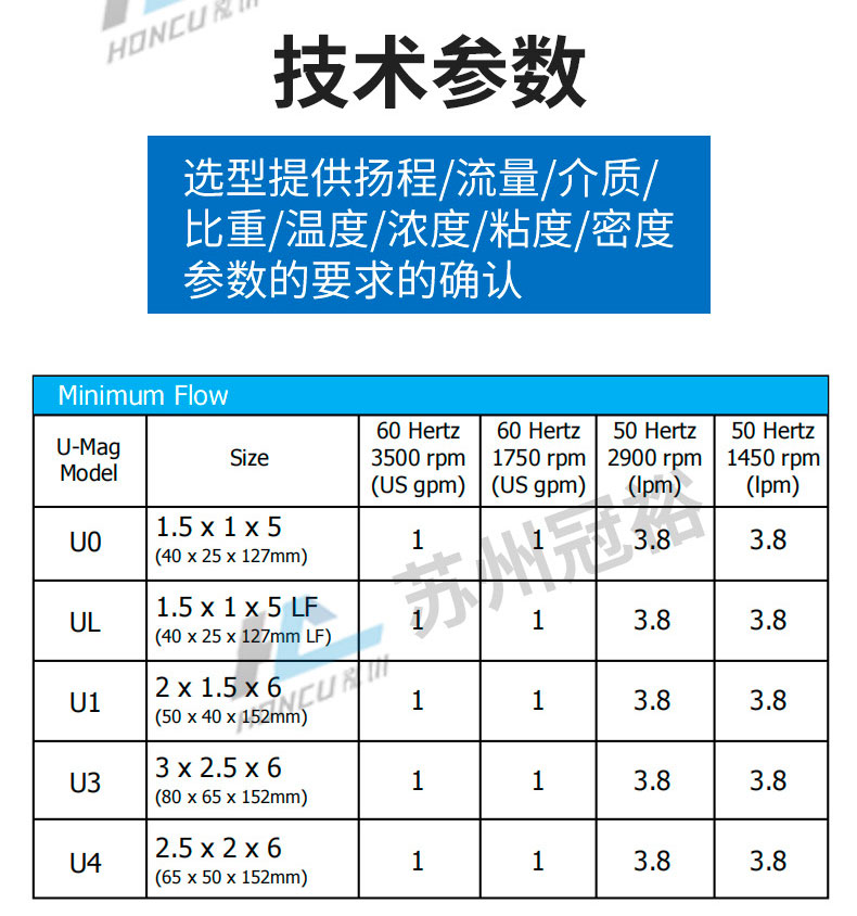 INNOMAG內襯氟磁力泵