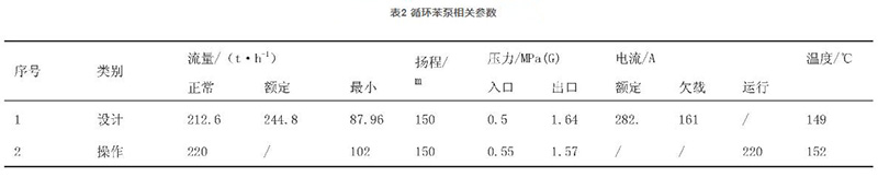 大功率磁力泵相關參數