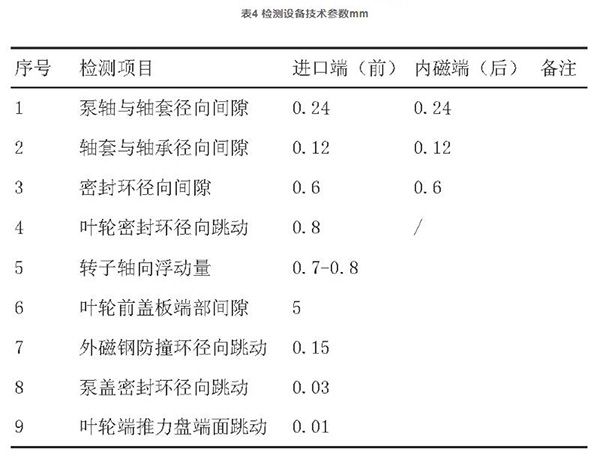 磁力泵檢測技術參數